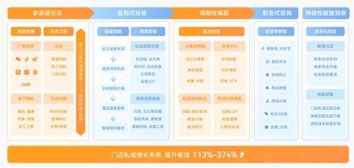 慧動科技推廣大師企業(yè)微信SCRM系統(tǒng) 深化私域流量構(gòu)建與運營