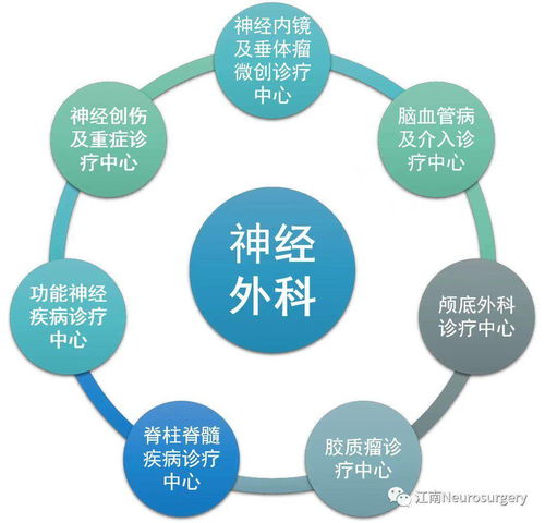 爭創(chuàng)國家隊，這家醫(yī)院神經(jīng)外科定下技術(shù)推廣小目標(biāo)