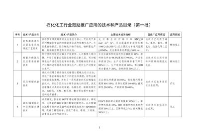 工信部印發(fā)首批石化化工行業(yè)鼓勵推廣應用的技術和產(chǎn)品目錄