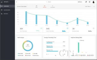 Zoho發(fā)布云端客戶(hù)服務(wù)管理軟件，深度整合CRM系統(tǒng)提升服務(wù)效能
