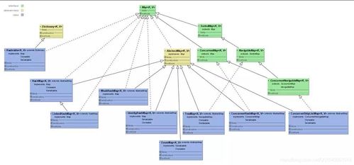 Java集合框架詳解 List、Set、Map及其在計算機軟硬件技術(shù)開發(fā)中的應(yīng)用