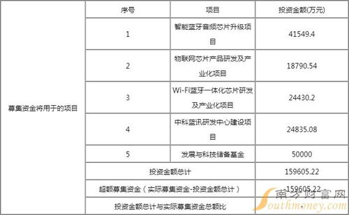 中科藍(lán)訊7月6日申購 計算機(jī)軟硬件技術(shù)開發(fā)的申購價值與行情分析