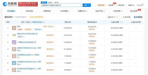 工商變更 騰訊投資指掌天下,后者為企業(yè)微信服務(wù)商