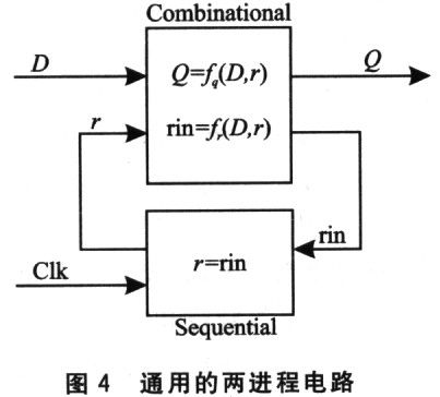leon2微處理器ip核原理及應(yīng)用