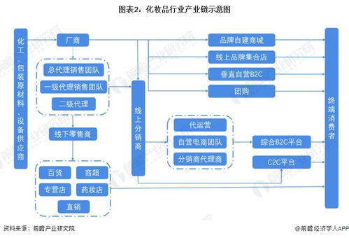 預(yù)見2024 中國化妝品產(chǎn)業(yè)全景圖譜與科技驅(qū)動(dòng)下的未來藍(lán)圖
