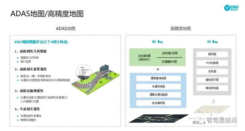 高精度地圖的現(xiàn)狀與發(fā)展瓶頸 計(jì)算機(jī)軟硬件技術(shù)開發(fā)的視角